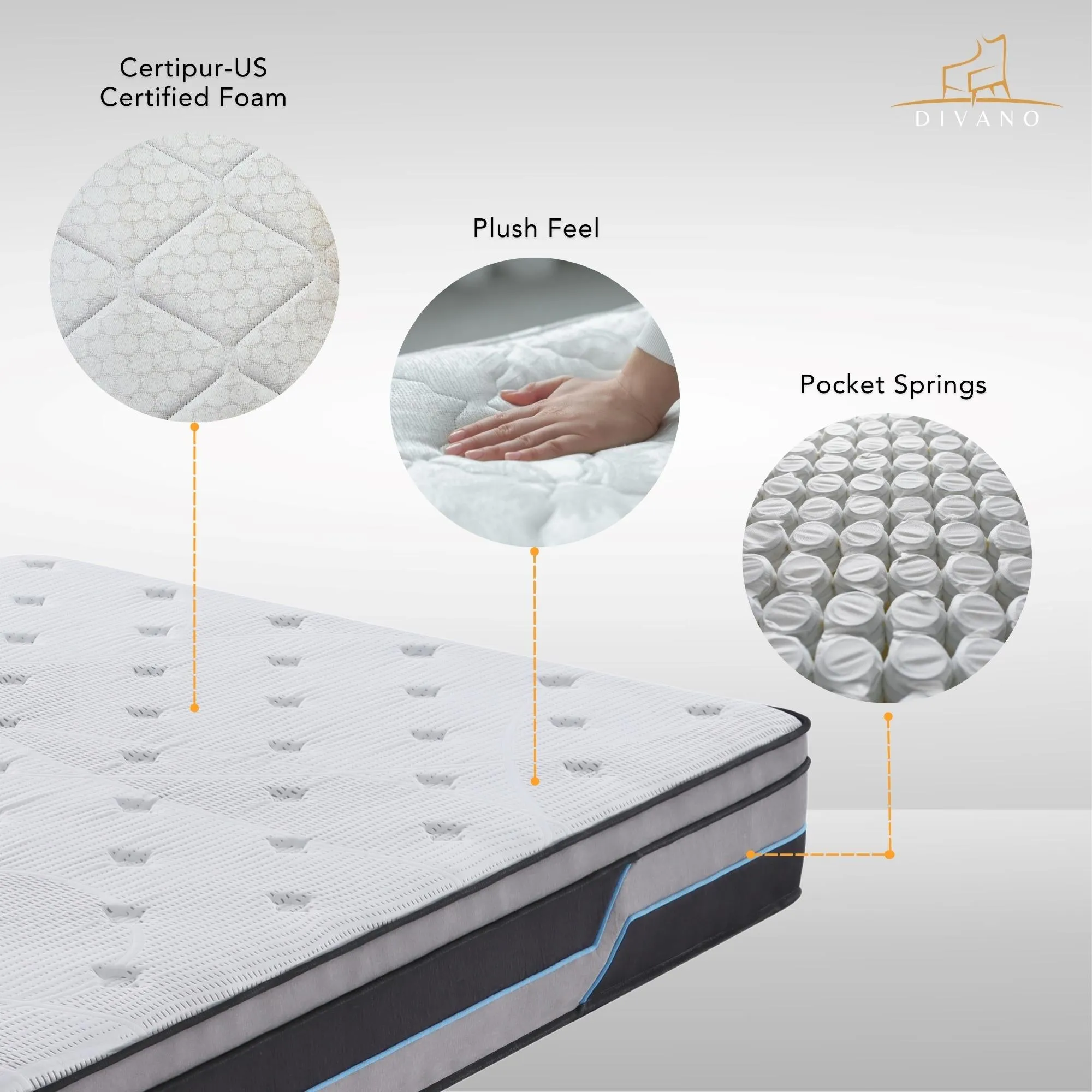 Plush Queen Mattress with Pocket Springs & Foam 28cm